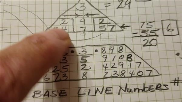 numerology table calculation